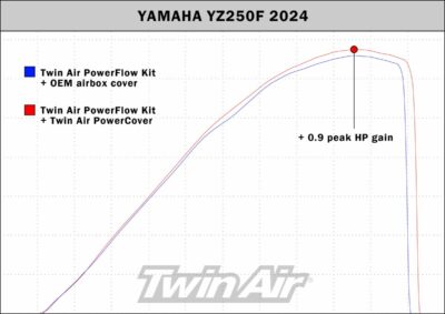 Twinair FILTER POWER COVER YZ450 23 - Image 6